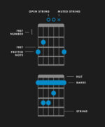 Курс Гитарные аккорды